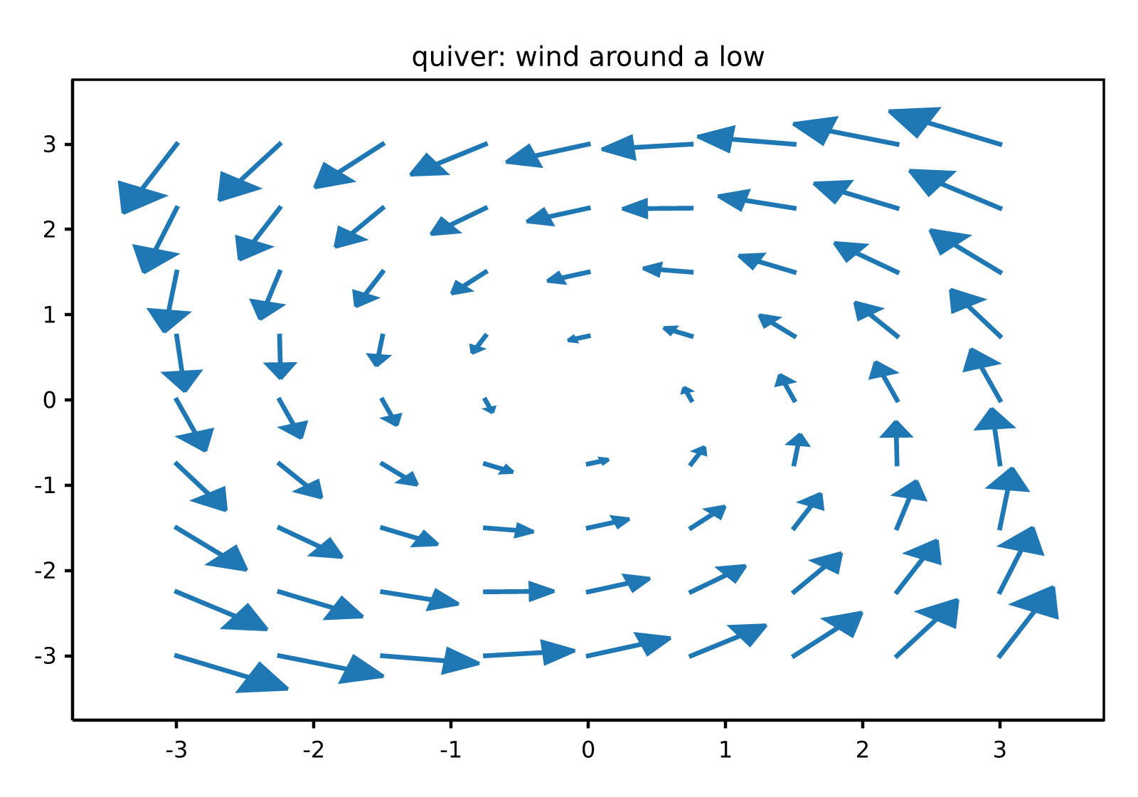 quiver