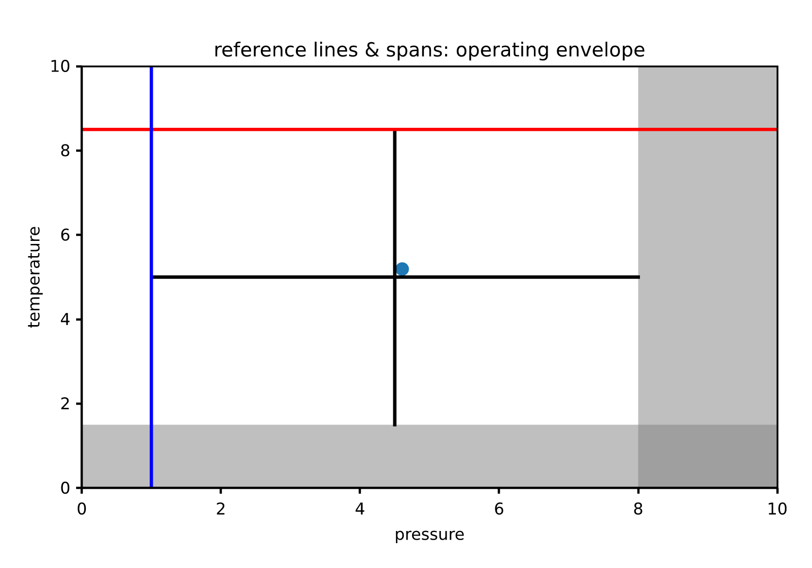 reference lines