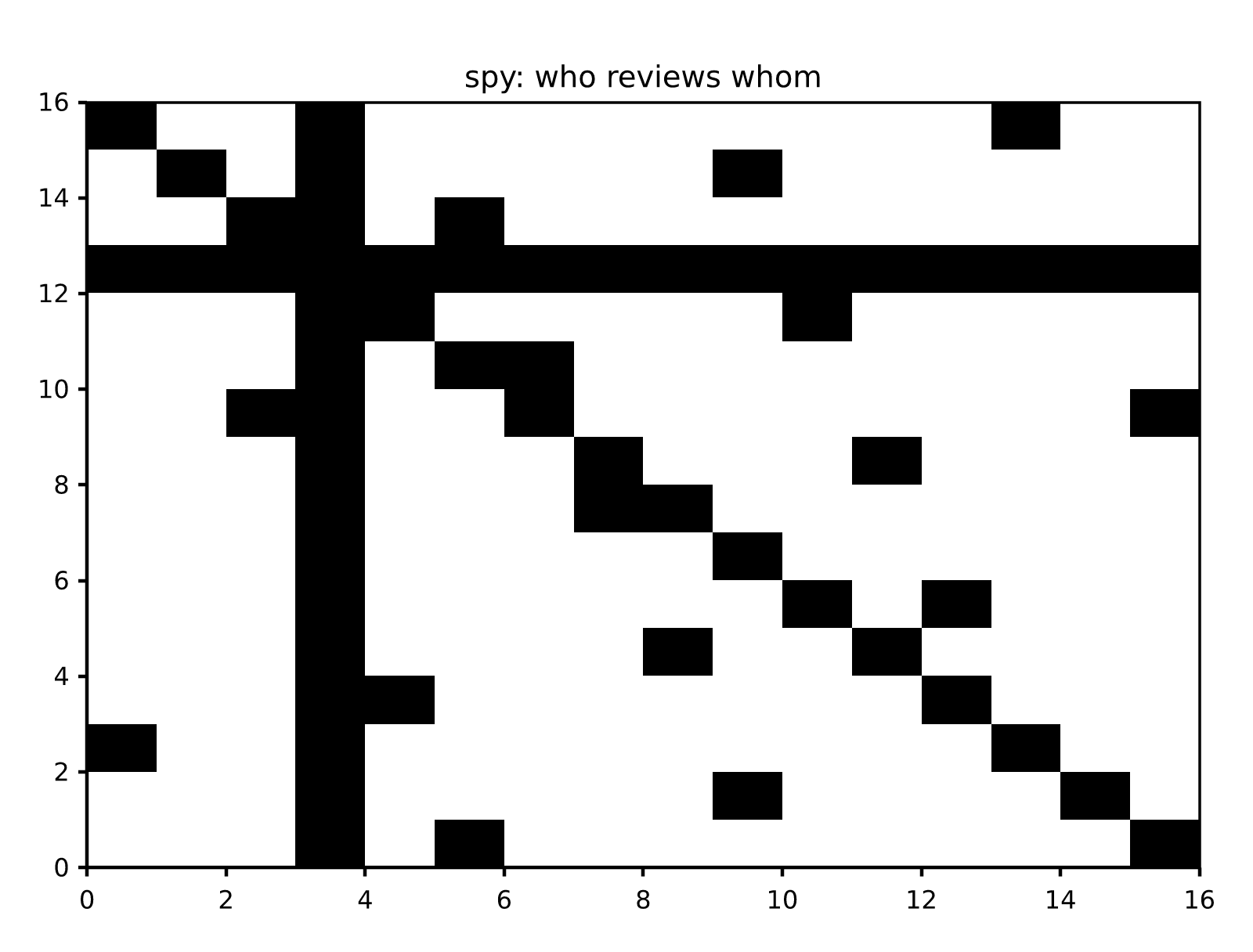 spy