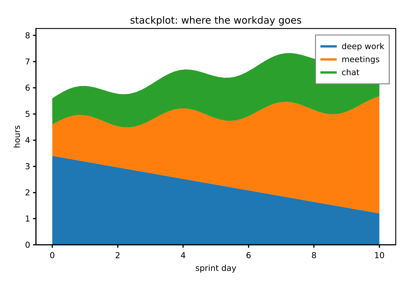 stackplot