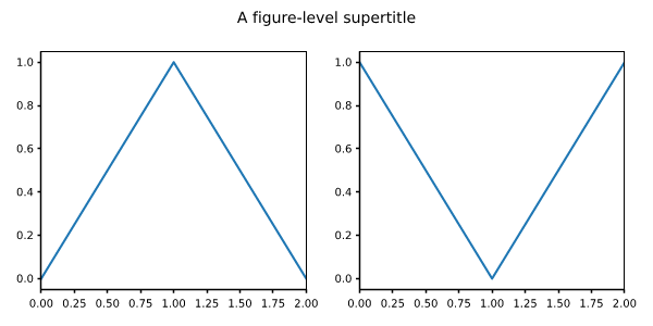 figure supertitle