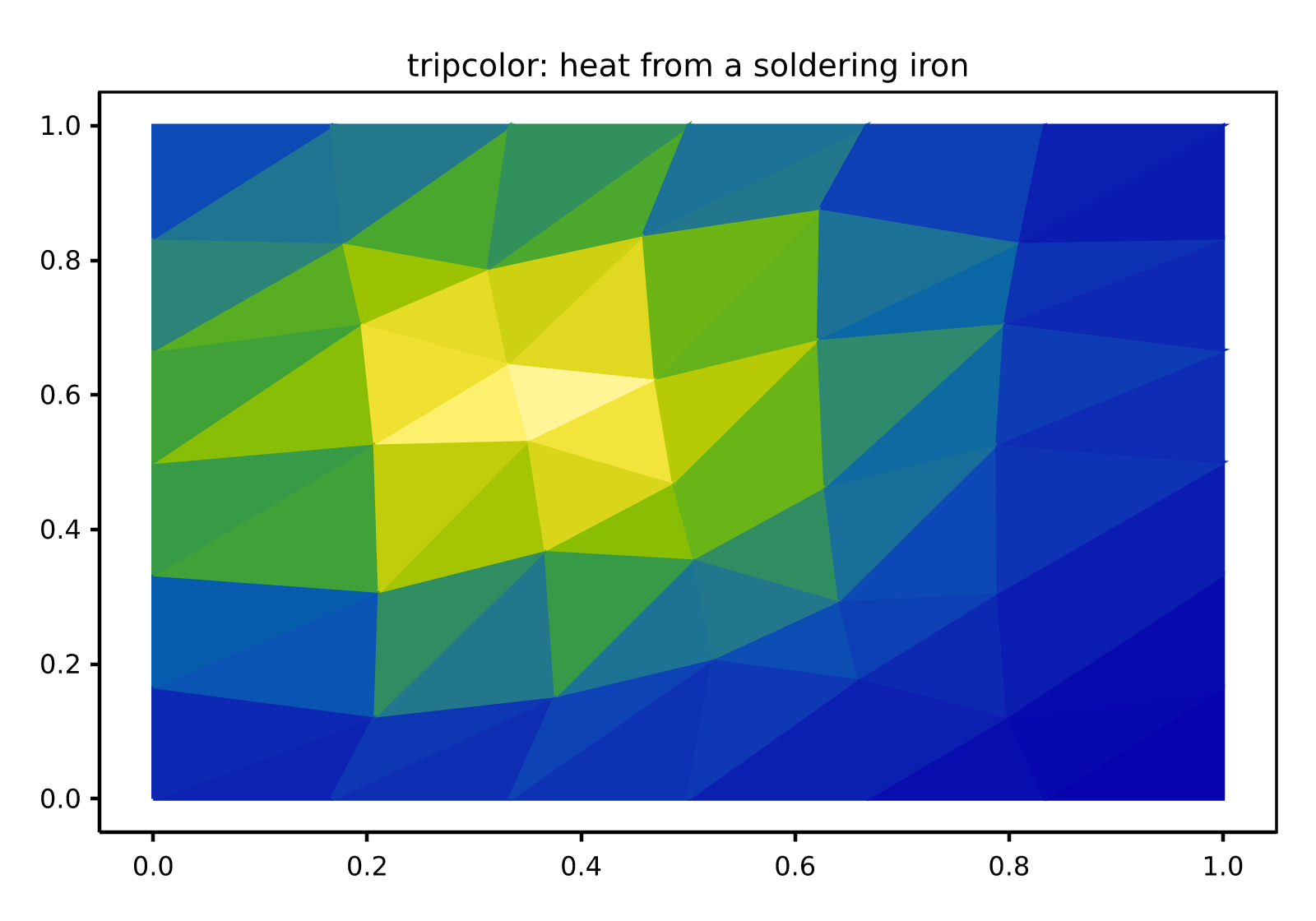 tripcolor