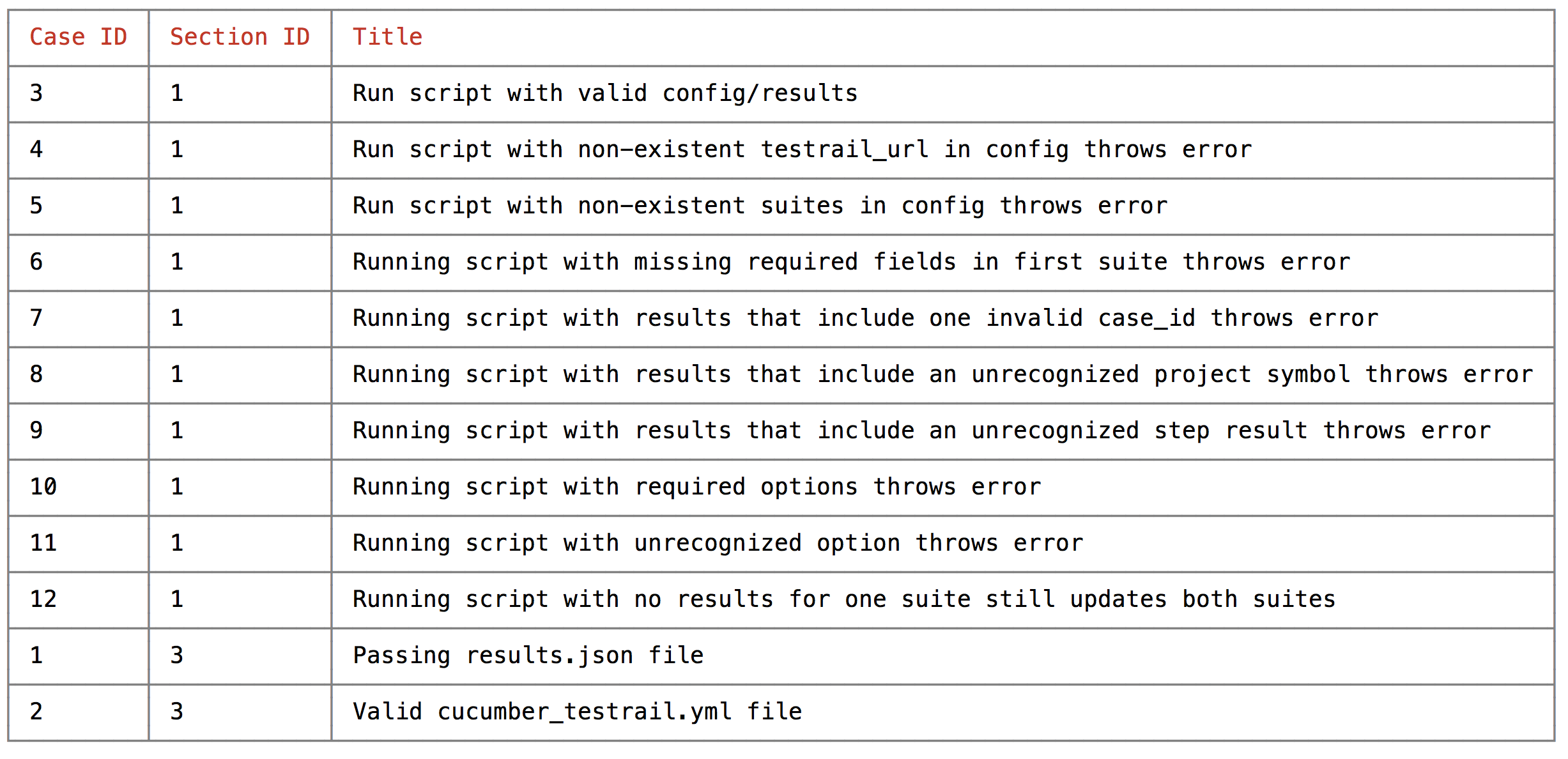 Write Mode Response Sample in Command Line