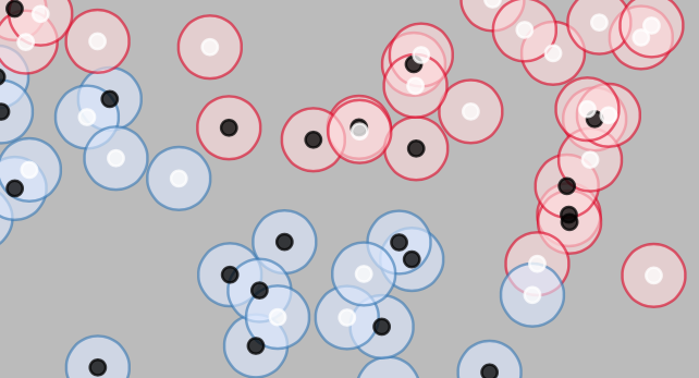 Example of a fit via a Gaussian Mixture model.