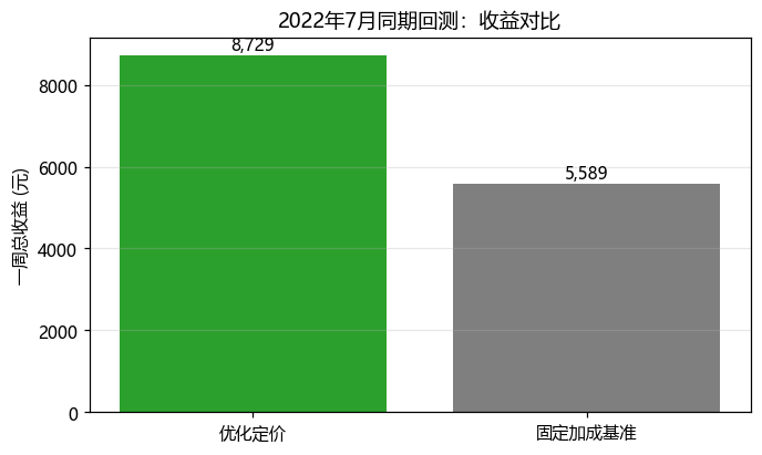 Q2 回测收益对比
