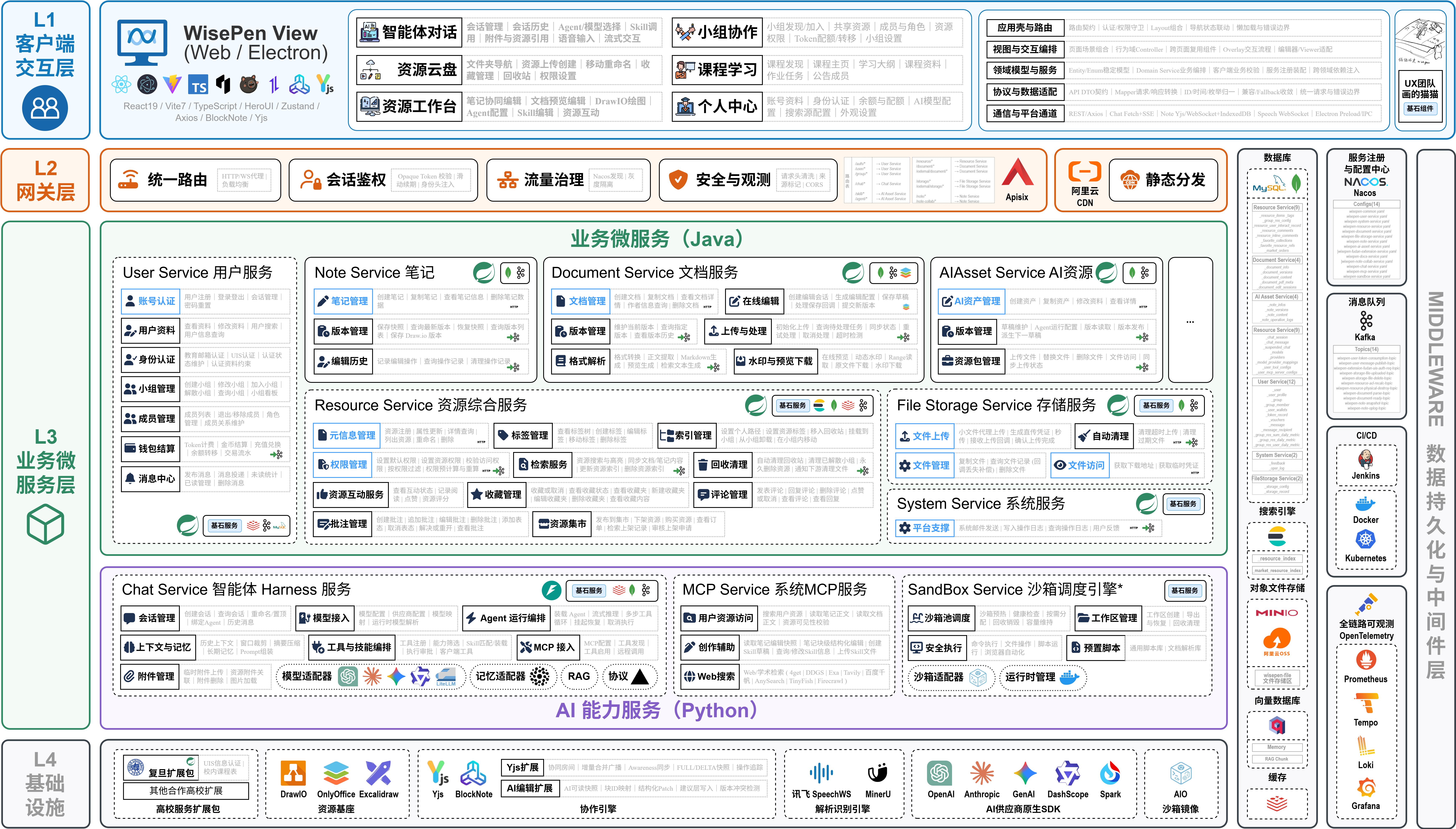 WisePen 技术架构总览