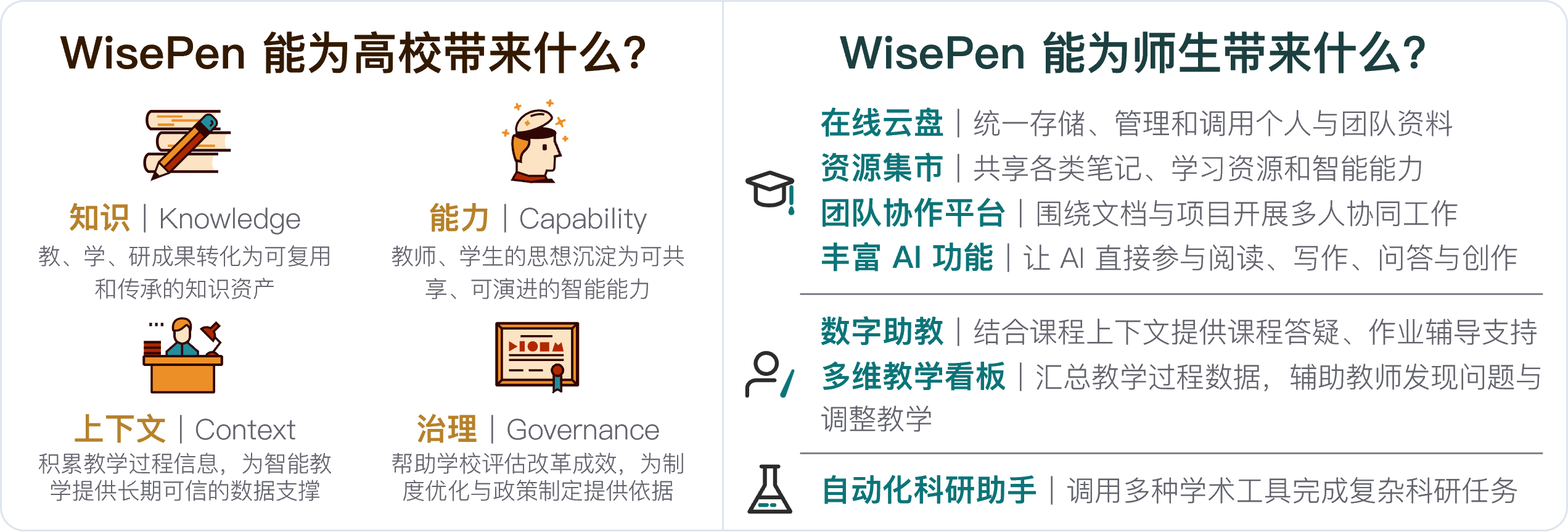 WisePen 能为高校带来什么