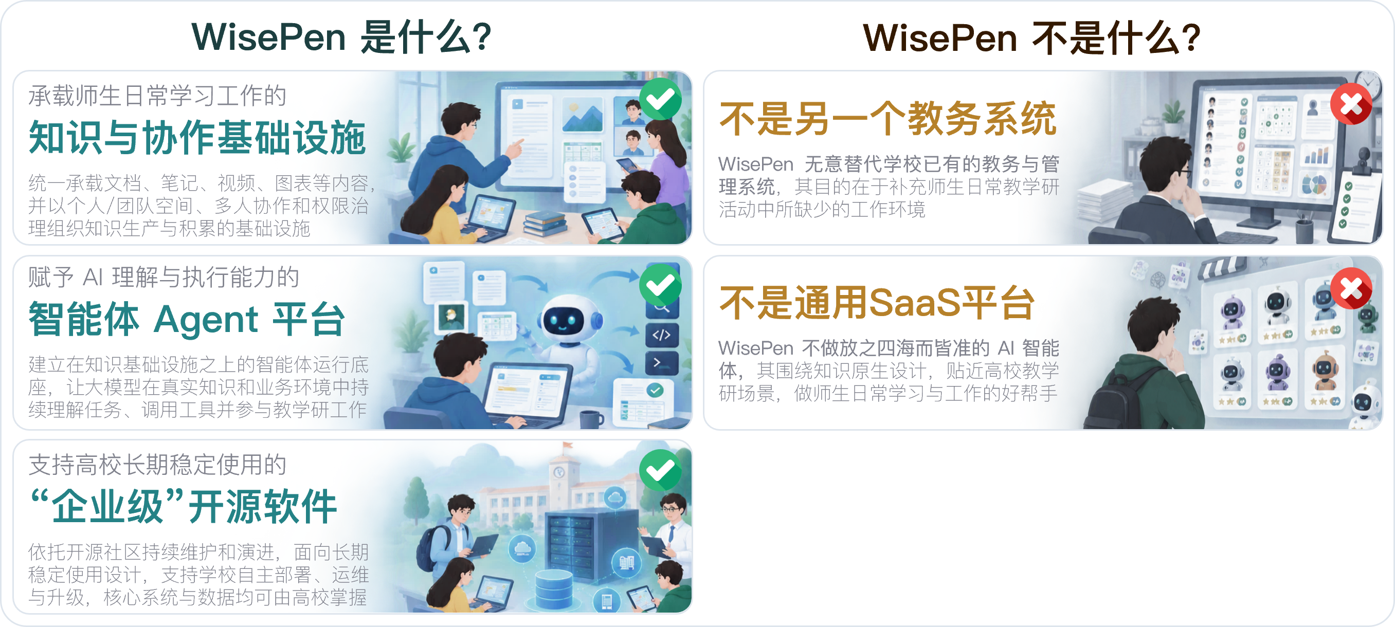 WisePen 是什么，以及 WisePen 不是什么
