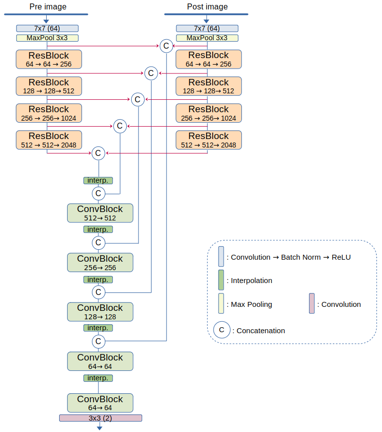 BAM-CD architecture