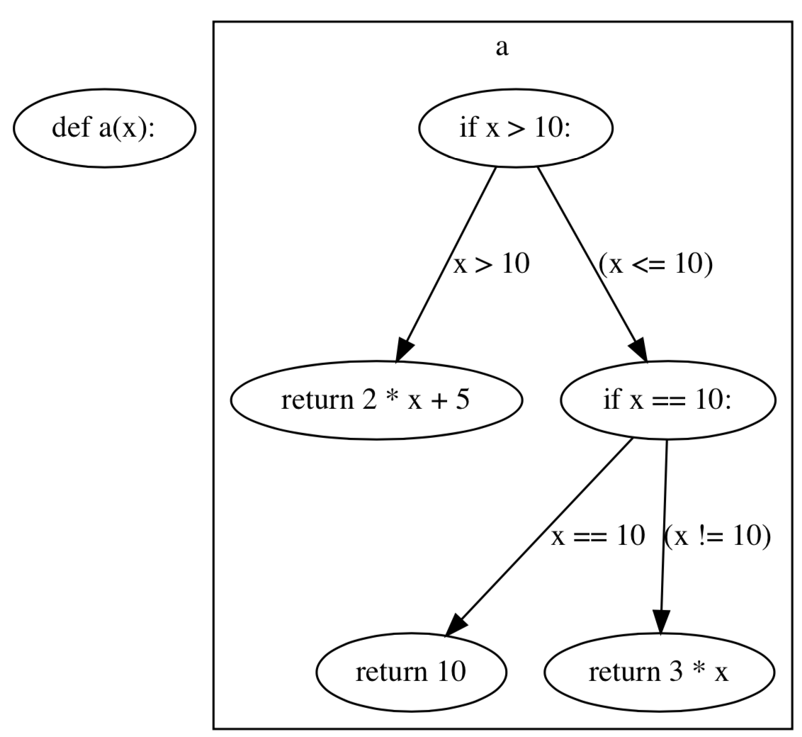 lambdaExp