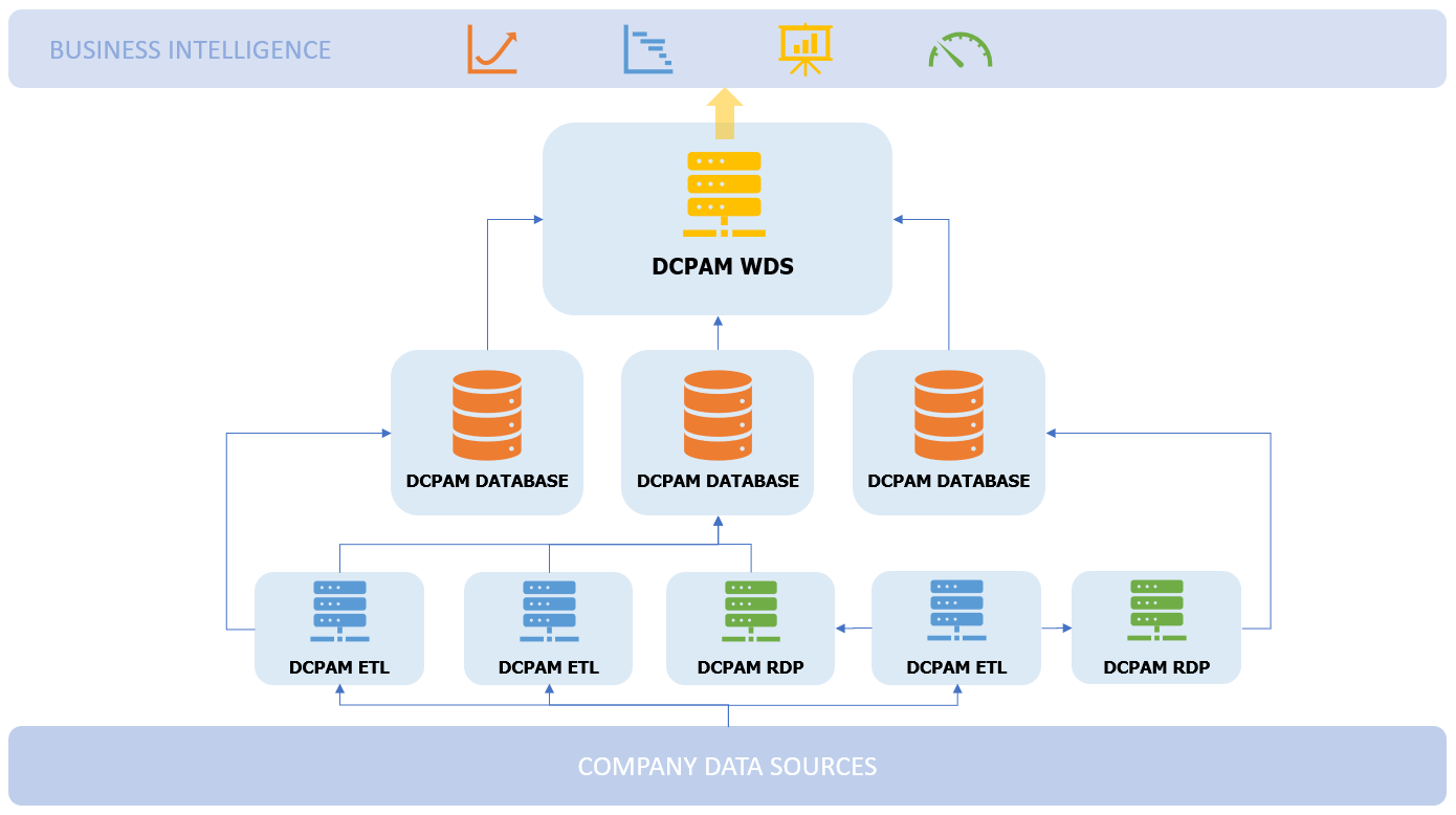DCPAM overview