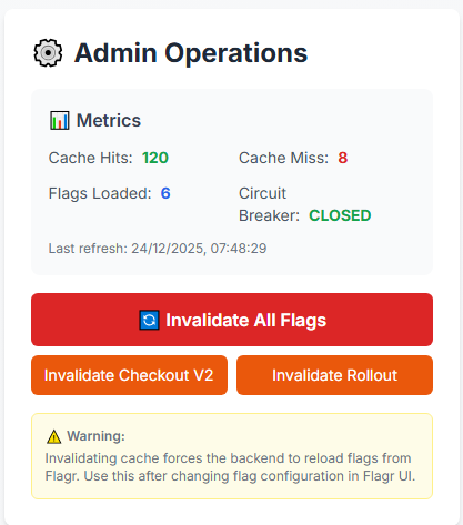 Admin Panel com Métricas