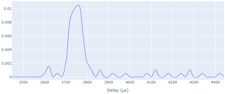 5GC visualization of messages over time