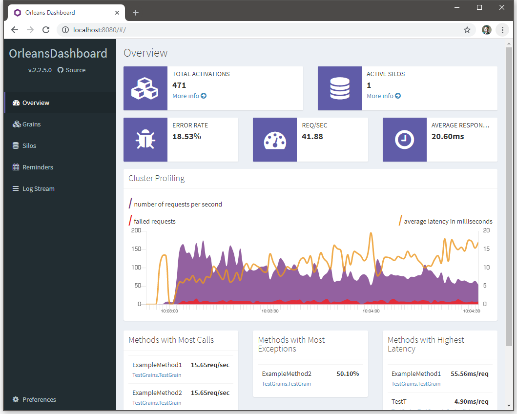 Orleans Dashboard