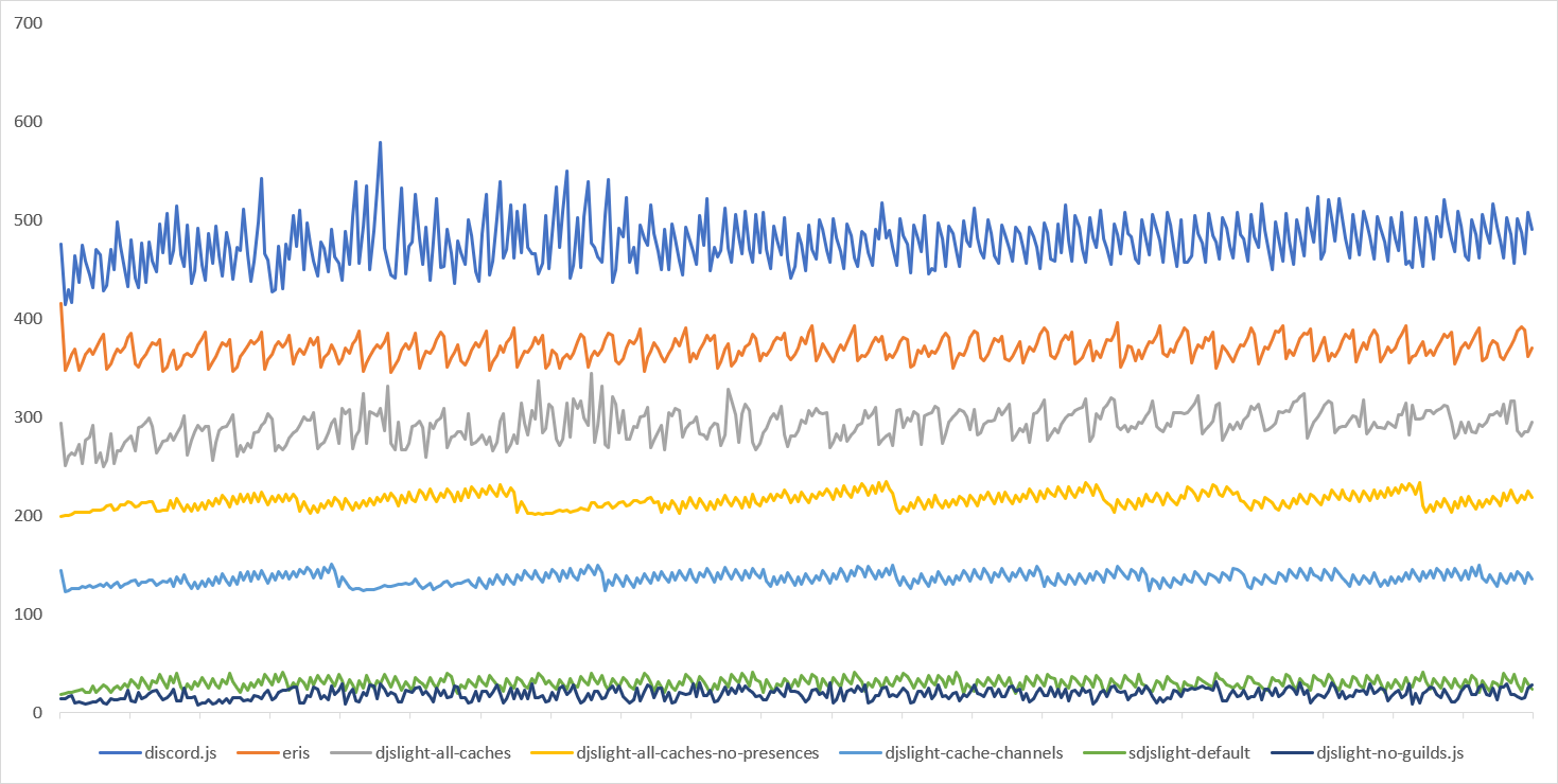 The Impact of Caching