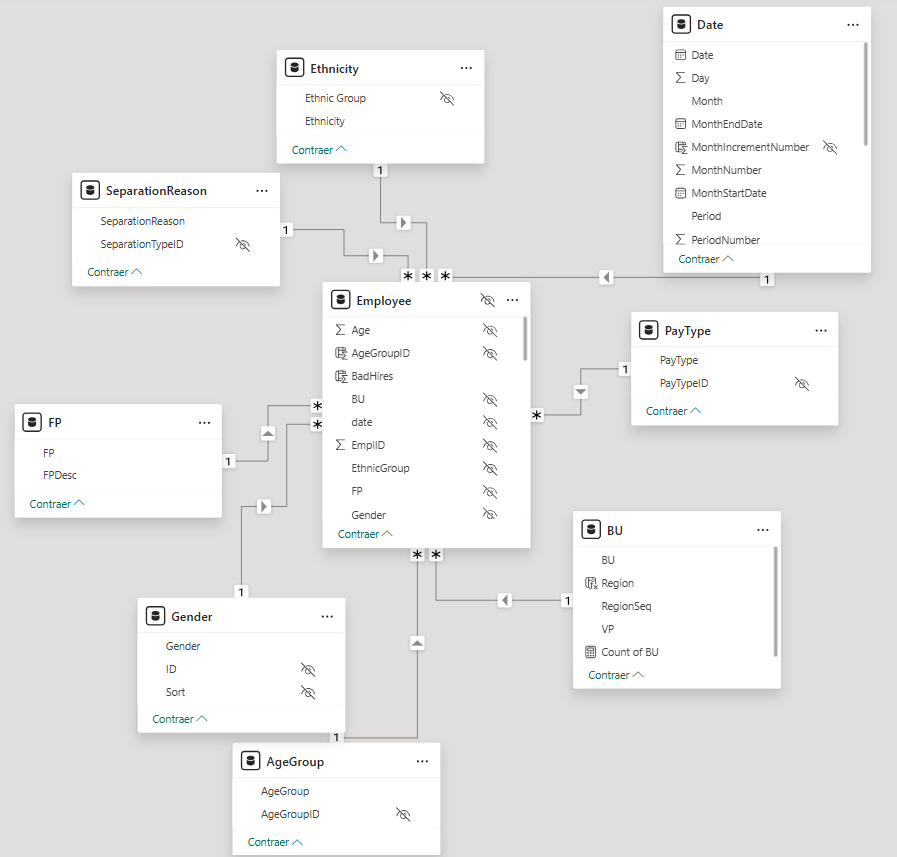 Power BI Model