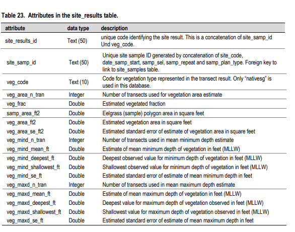 Seagrass Variable Dictionary