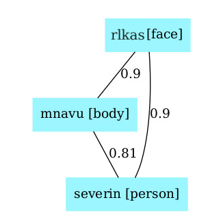 ROS4HRI graph