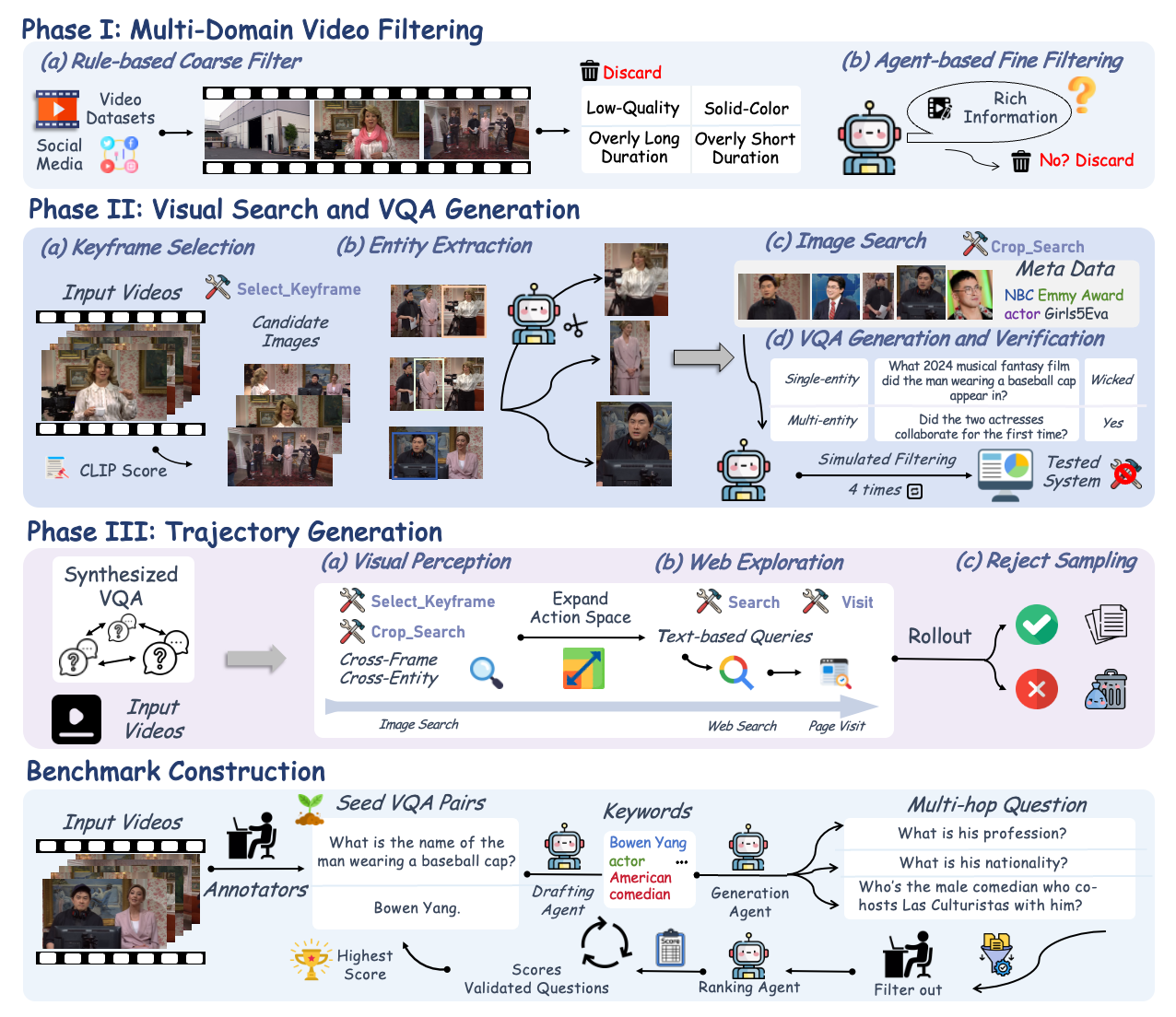 VideoHunter data pipeline