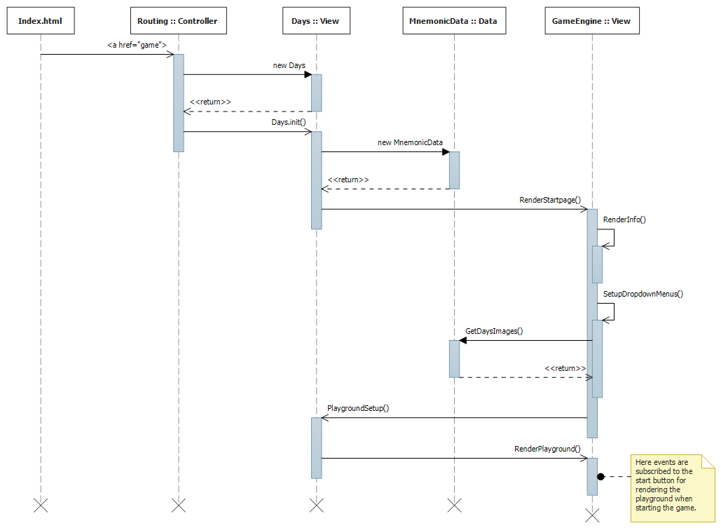 Comparison Between The Old And New App Architecture · Oskar Klintrot