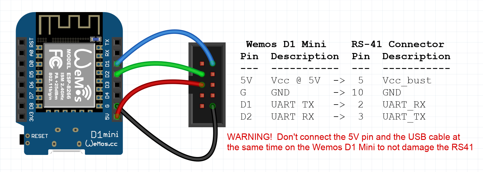 Wemos D1 mini to RS41 connector