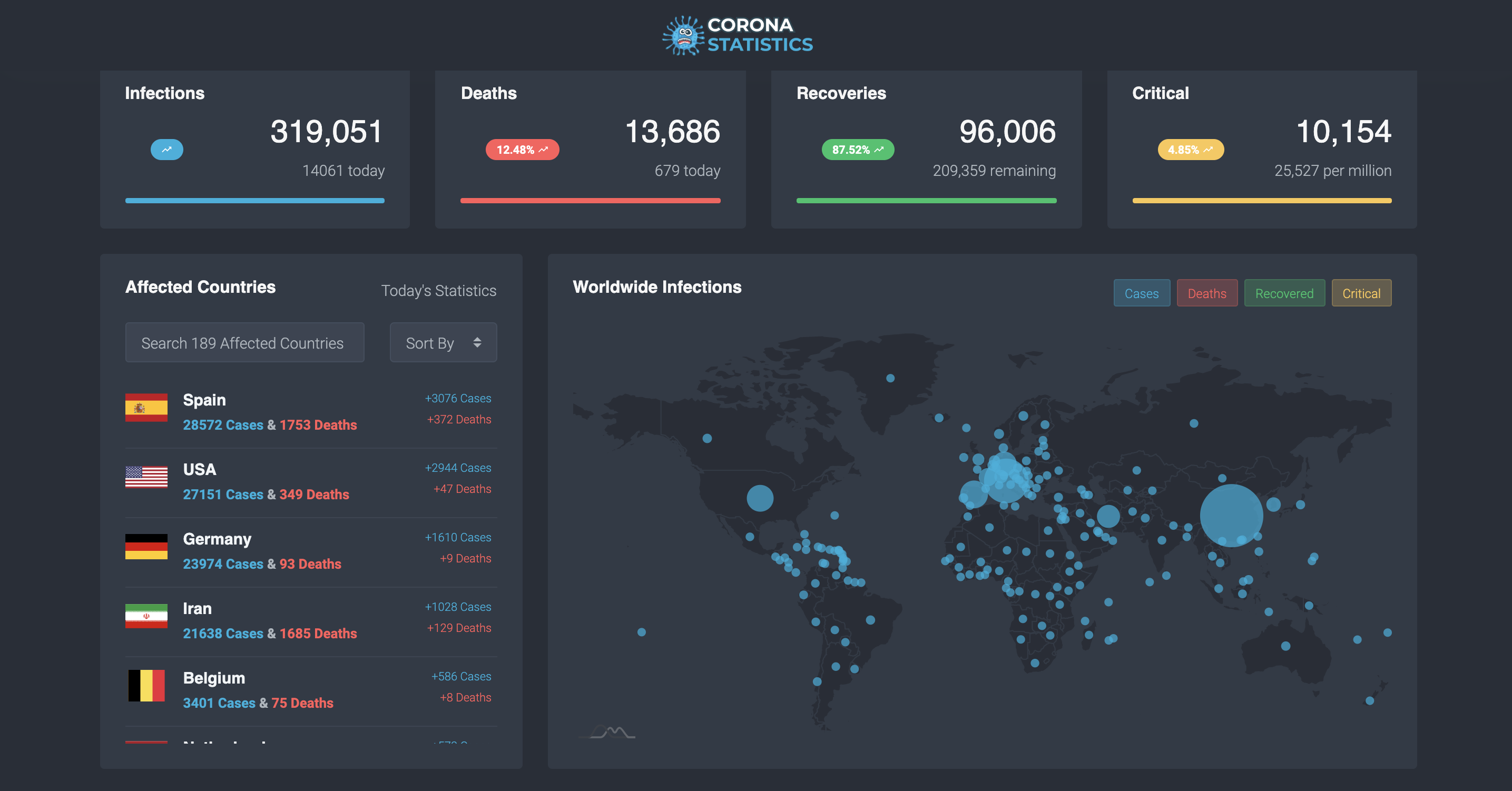 Covid Stats Live Dashboard Screenshot 1