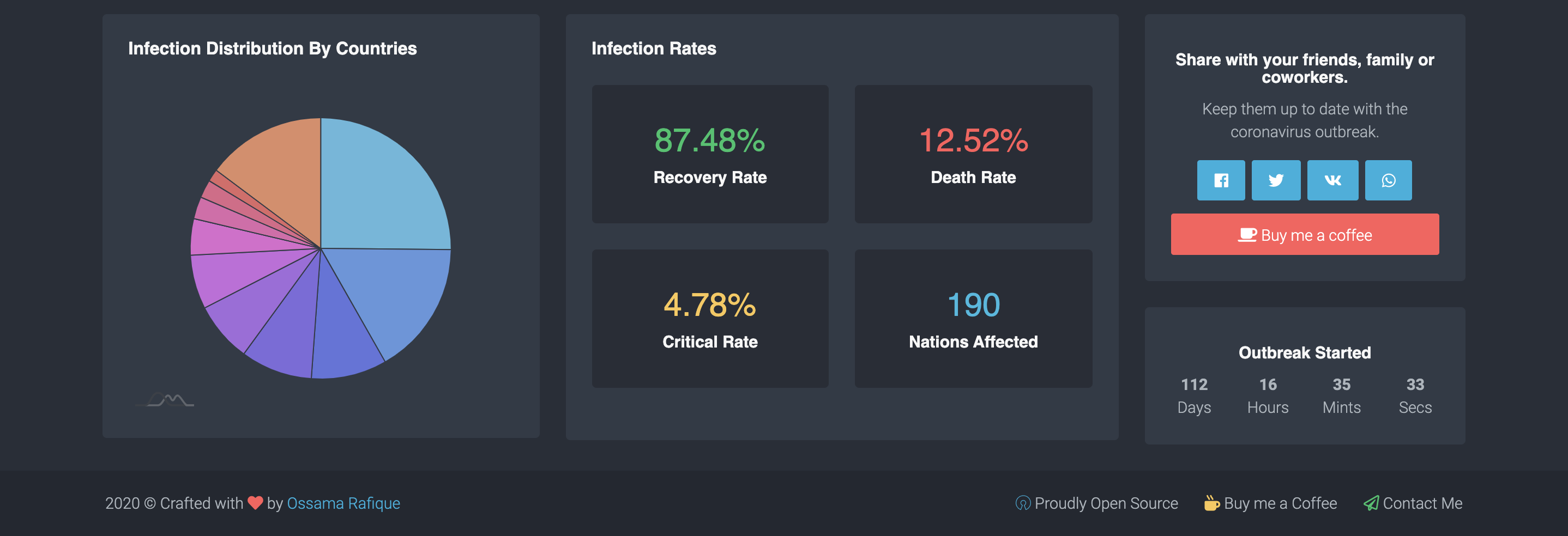 Covid Stats Live Dashboard Screenshot 3