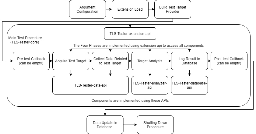 project structure