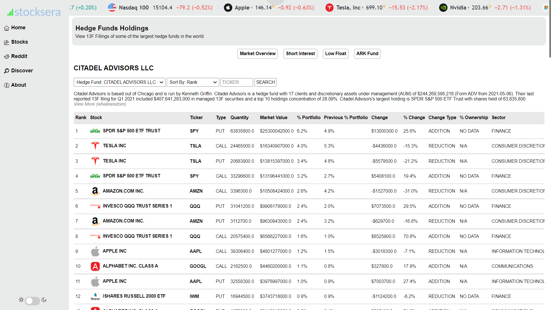 Hedge Funds