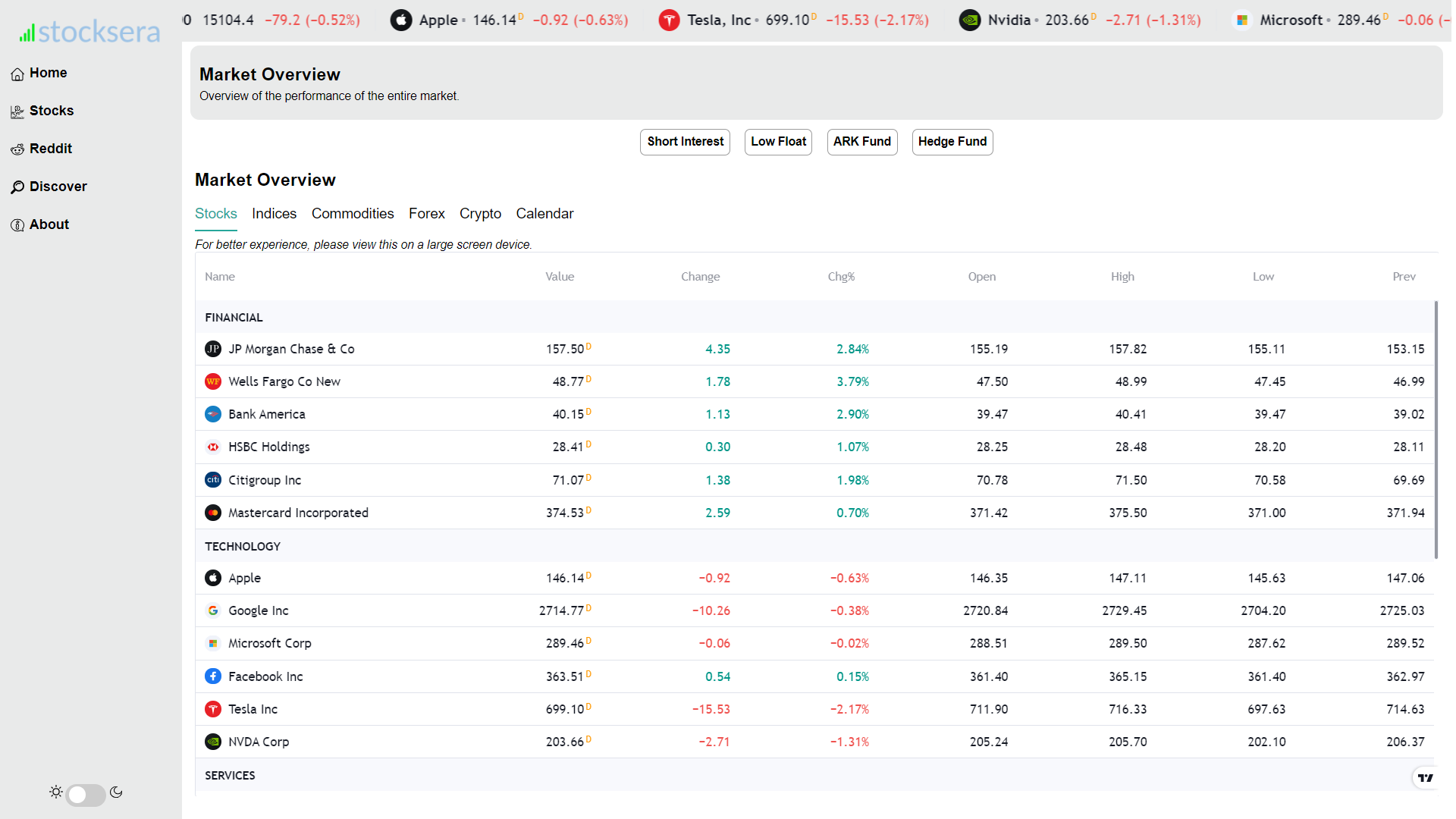 Market Overview