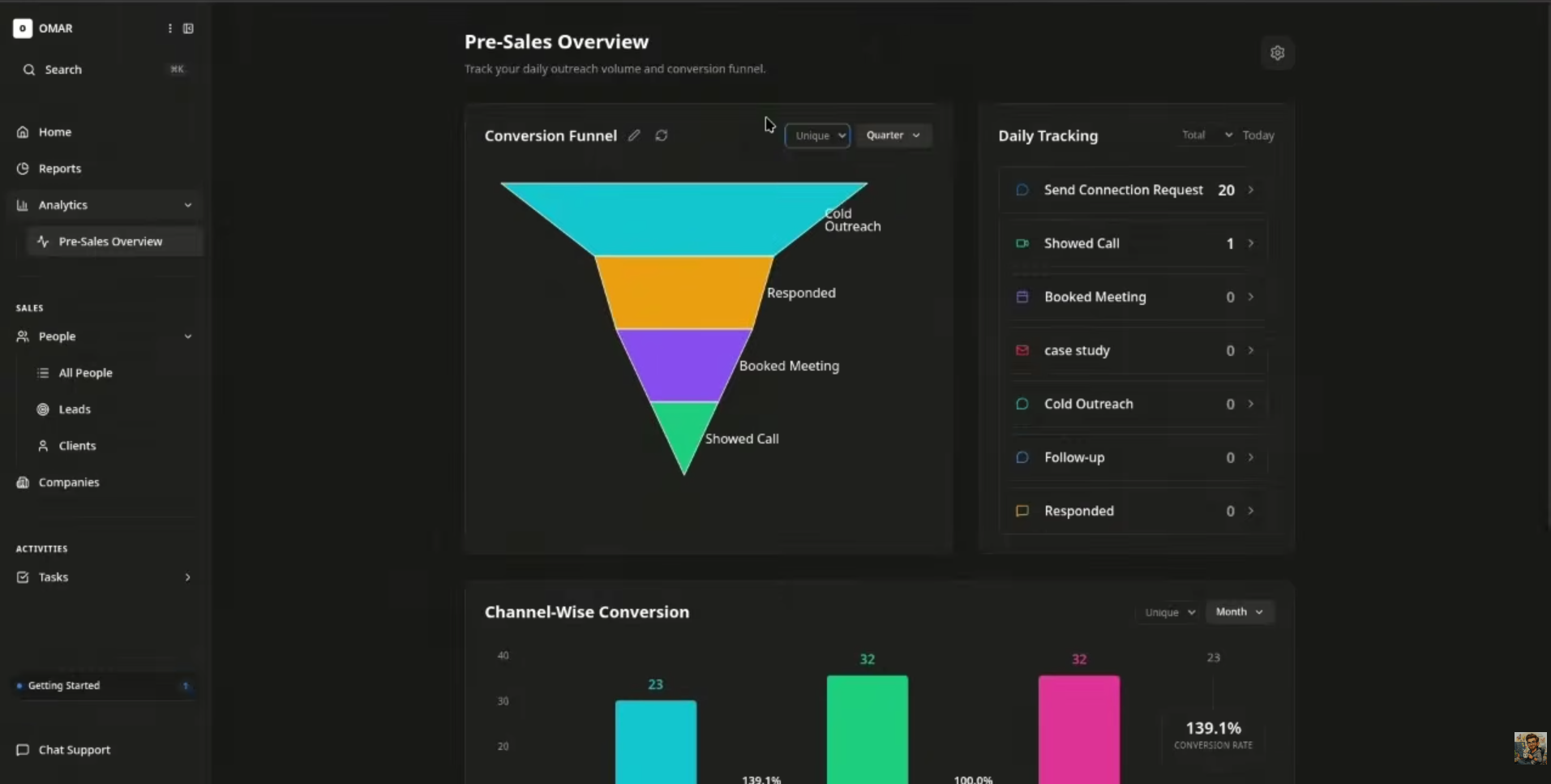 Analytics