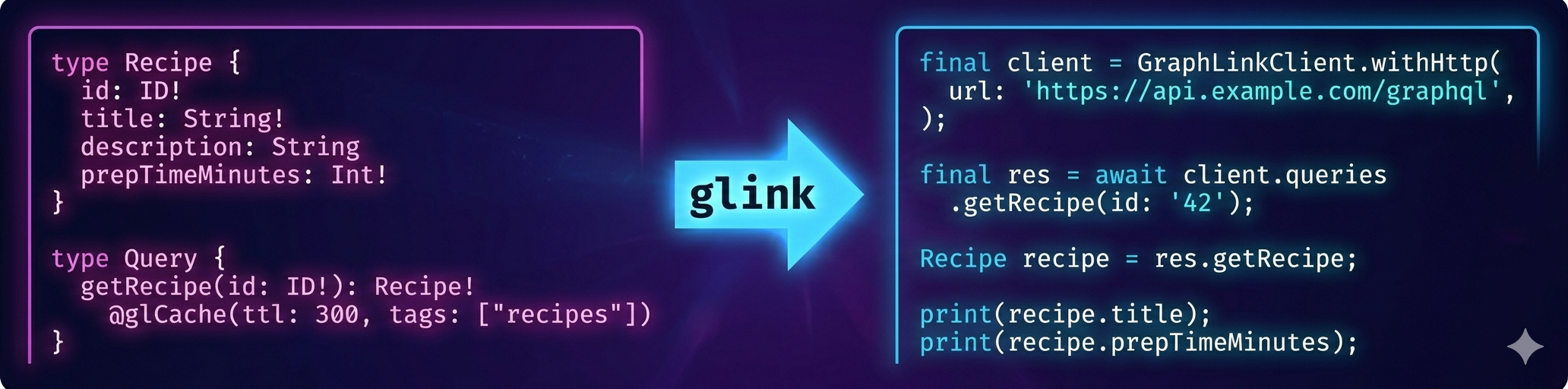 GraphLink
