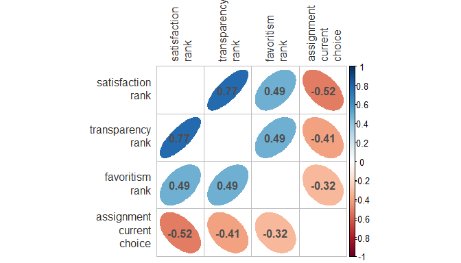 outcome-correlations