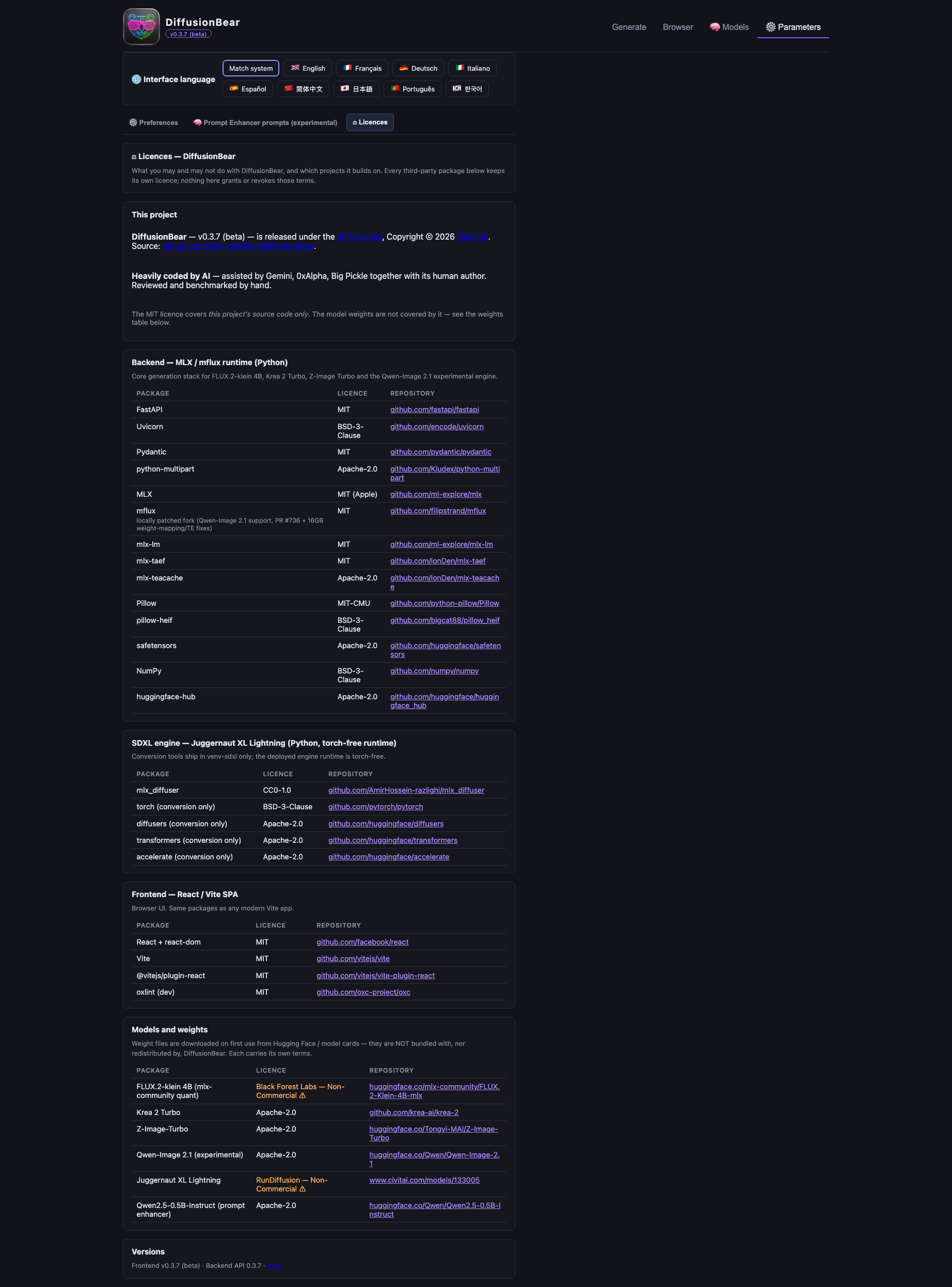 Licences tab