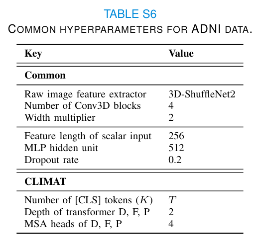 ADNI inputs