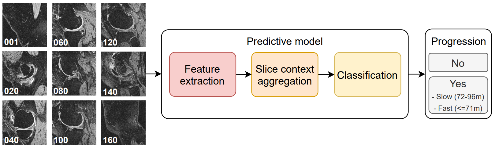 Method summary