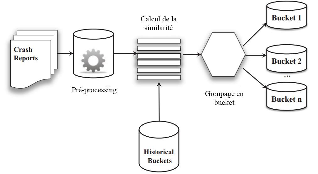 AlgoBucket