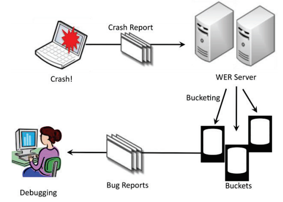 Stacktrace