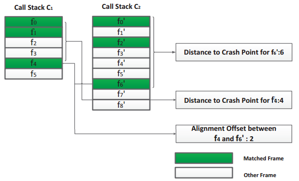 Stacktrace