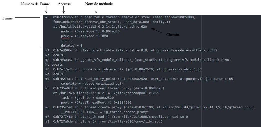 Stacktrace