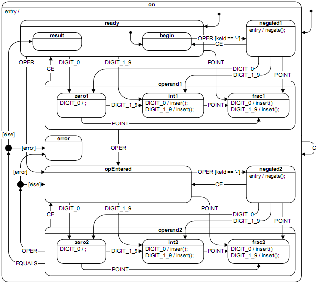 calculator state machine