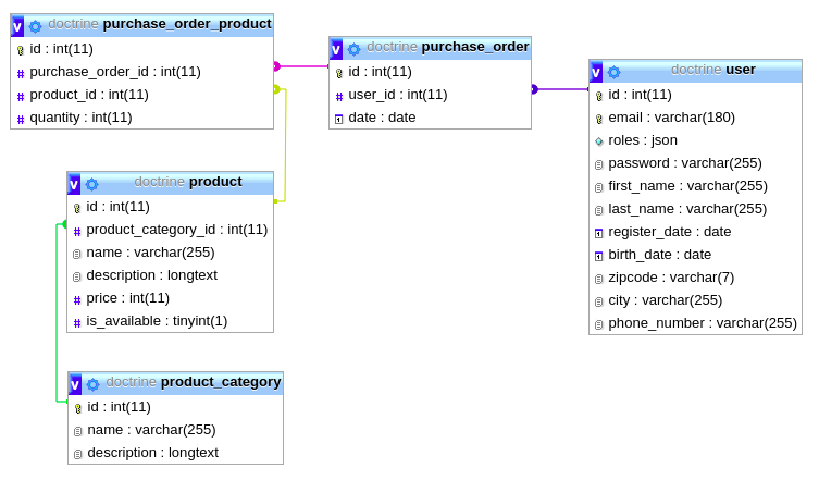 Database Schema