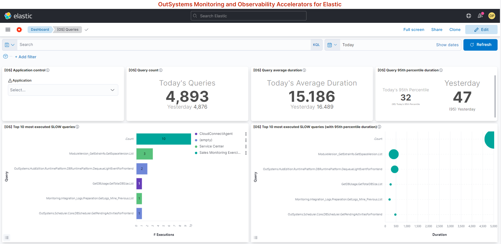 OutSystems_Queries_Dashboard