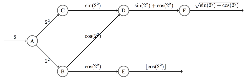 Low level sale tensorflow tutorial