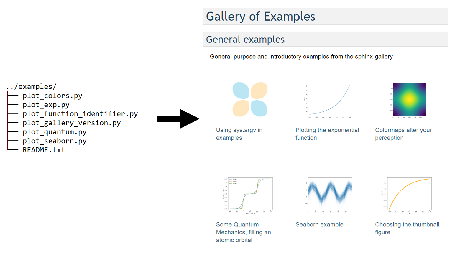 A demo of a gallery generated by Sphinx-Gallery