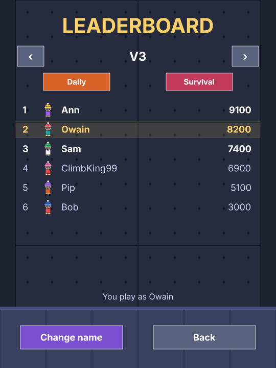 The leaderboard