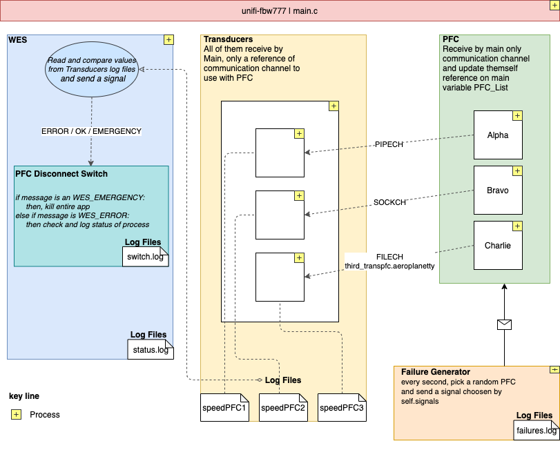 ProjectSchema