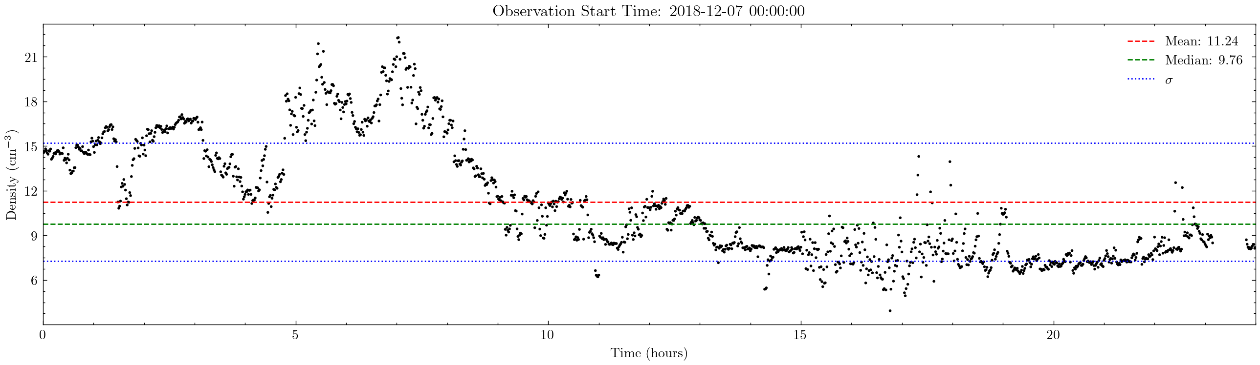 Example Plot