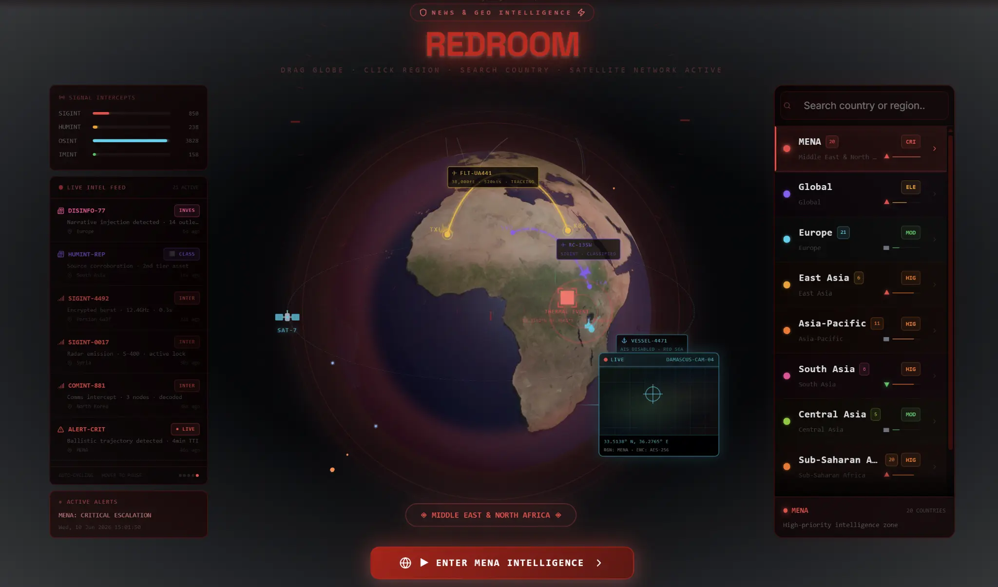Redroom Dashboard
