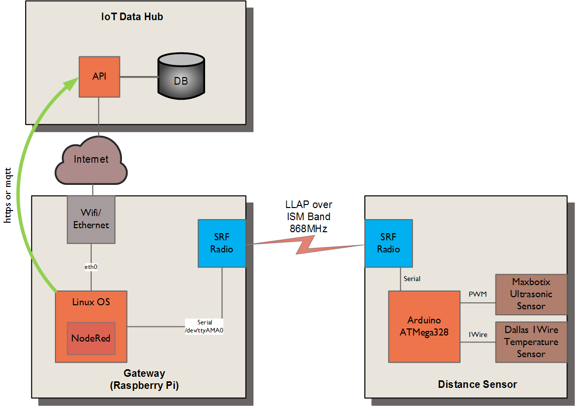 Block Diagram of OFN